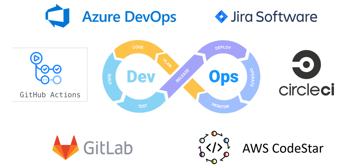 The Top 6 DevOps Platforms in 2023